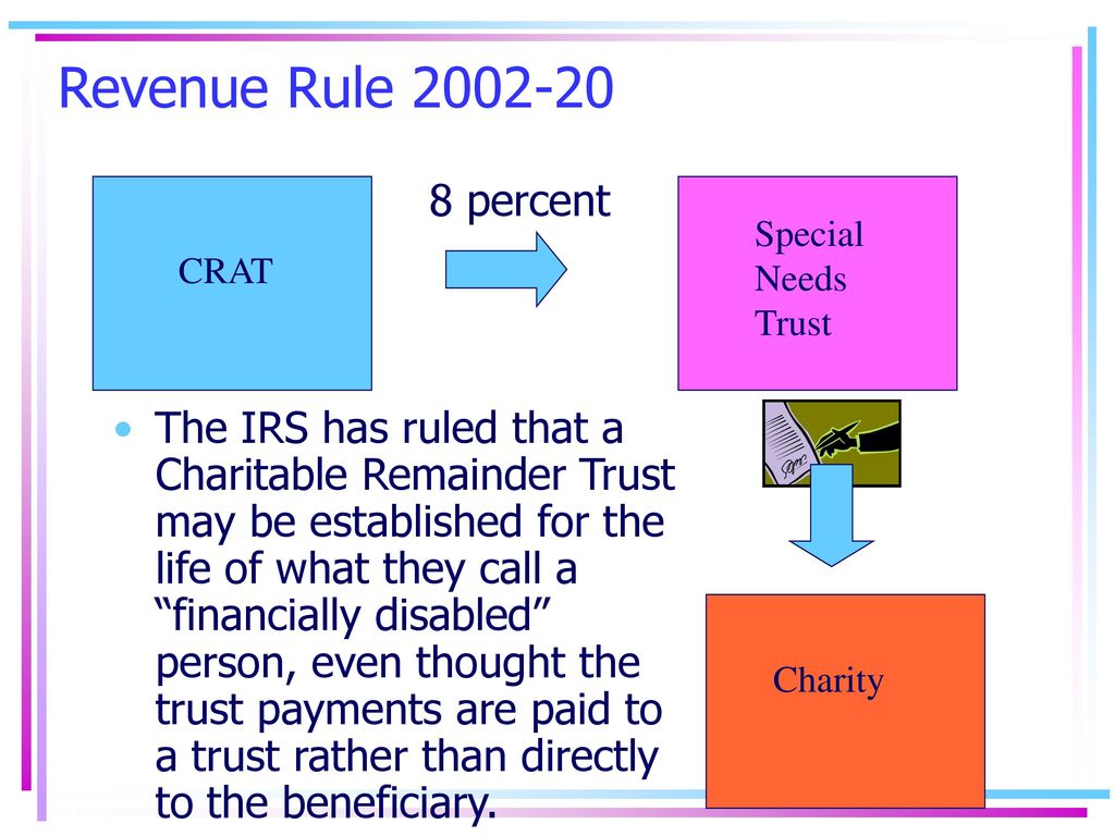 Profiles In Charitable Planning - Ppt Download