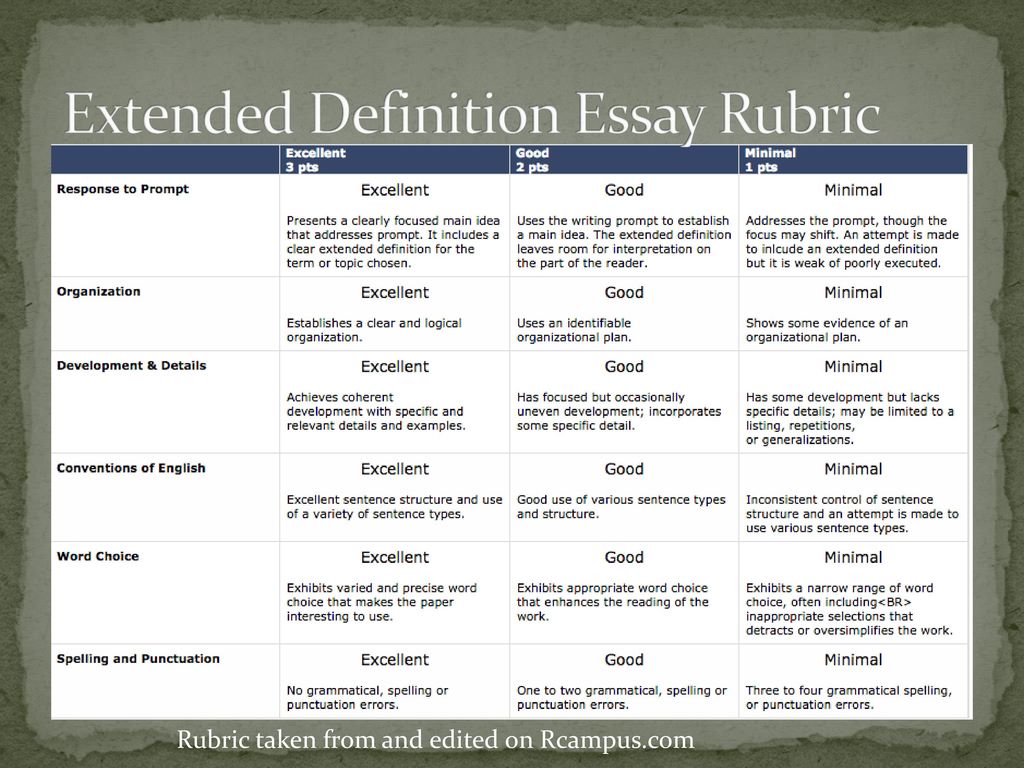 extended definition essay rubric