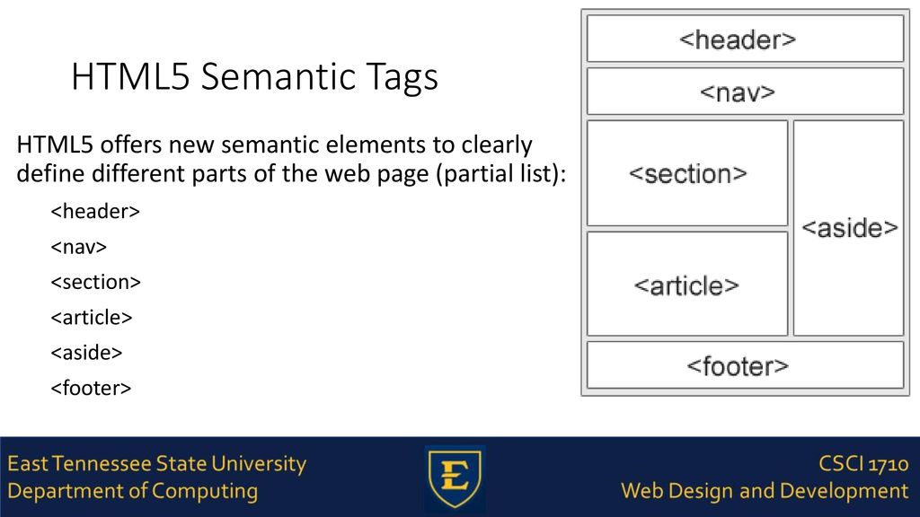 HTML5 Semantic Elements / Information Architecture / Navigation - ppt ...