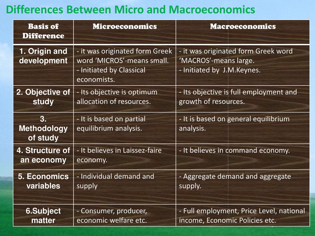 similarities between micro and macro economics