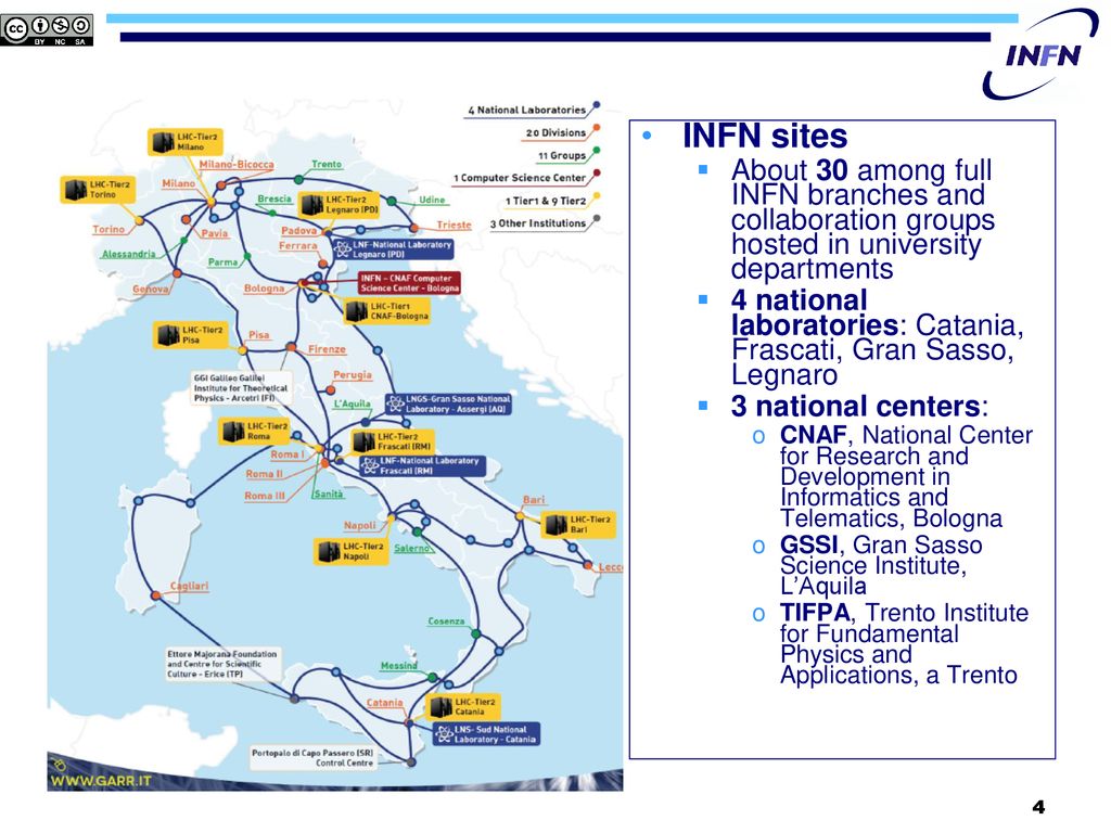 INFN sites About 30 among full INFN branches and collaboration groups hosted in university departments.