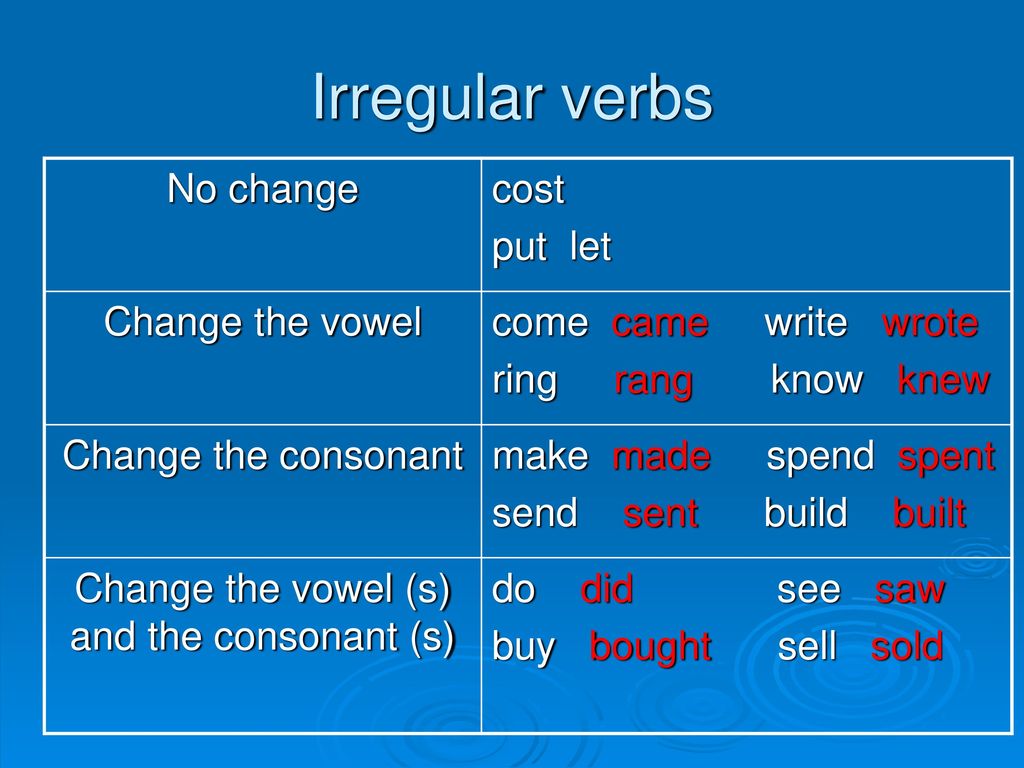 Verb forms in English | Important forms of Verb | Present, Past , Past  Participle - YouTube