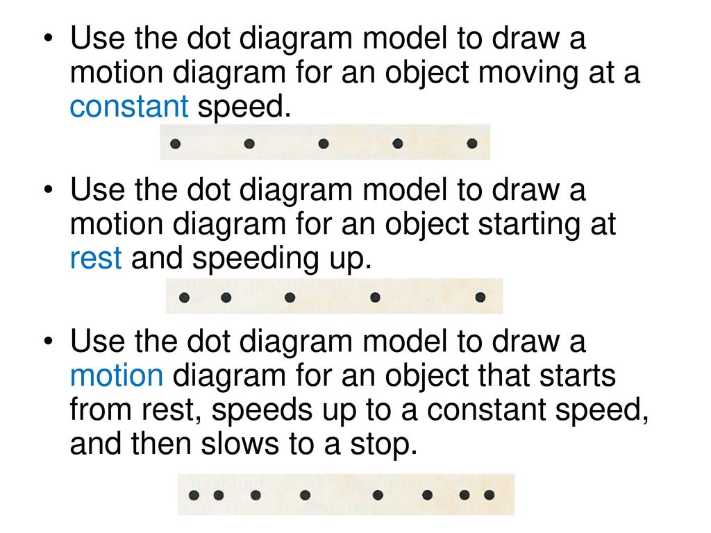 Picturing Motion Dot Diagrams ppt download