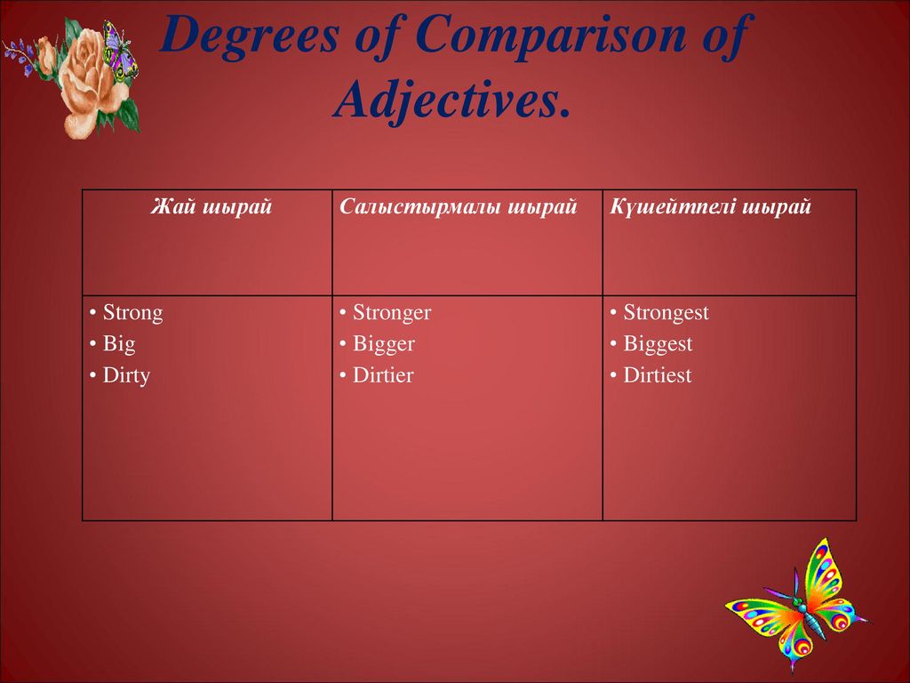 Of comparison degree Degree of