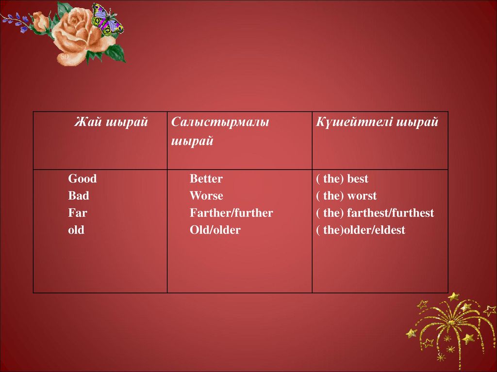 Салыстырмалы елтану презентация