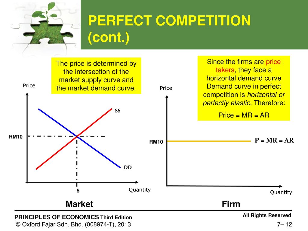 Perfect competition. Monopoly and perfect Competition. Perfect Competition Supply curve. Monopoly Supply curve. Правила perfect Competition.