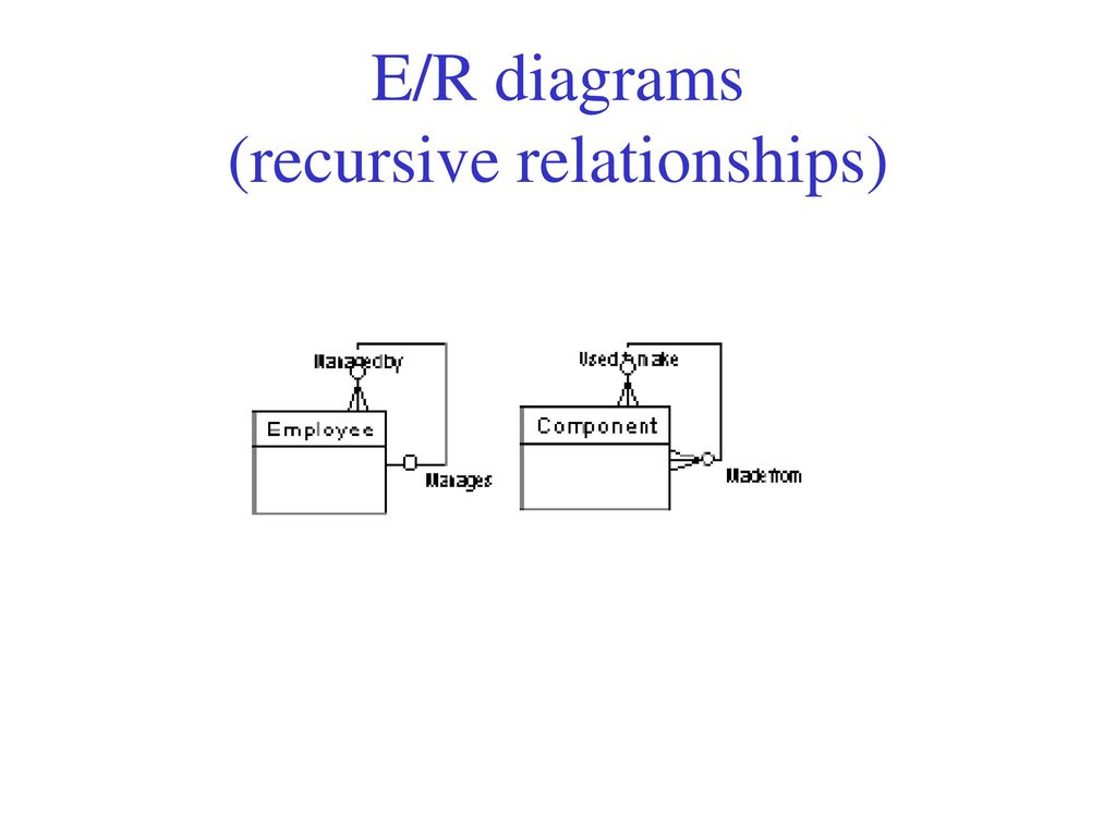 Entity Relationship Diagrams - ppt download
