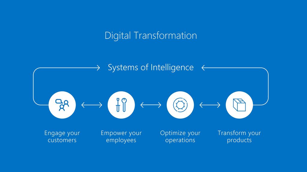 Industrial IoT Derive business value from the Internet of Things ...