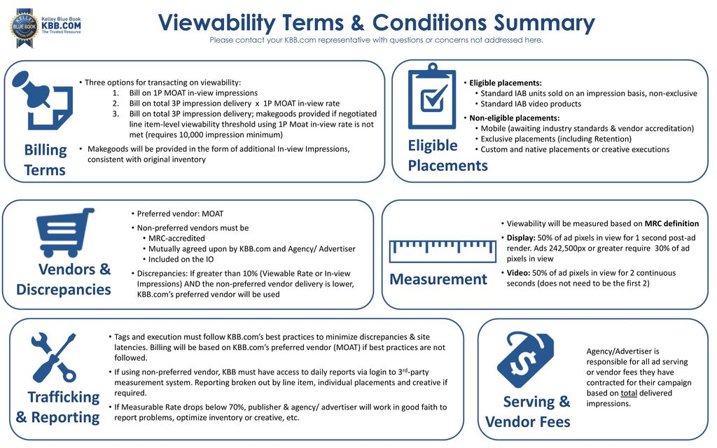 Viewability Terms & Conditions Summary - Ppt Download