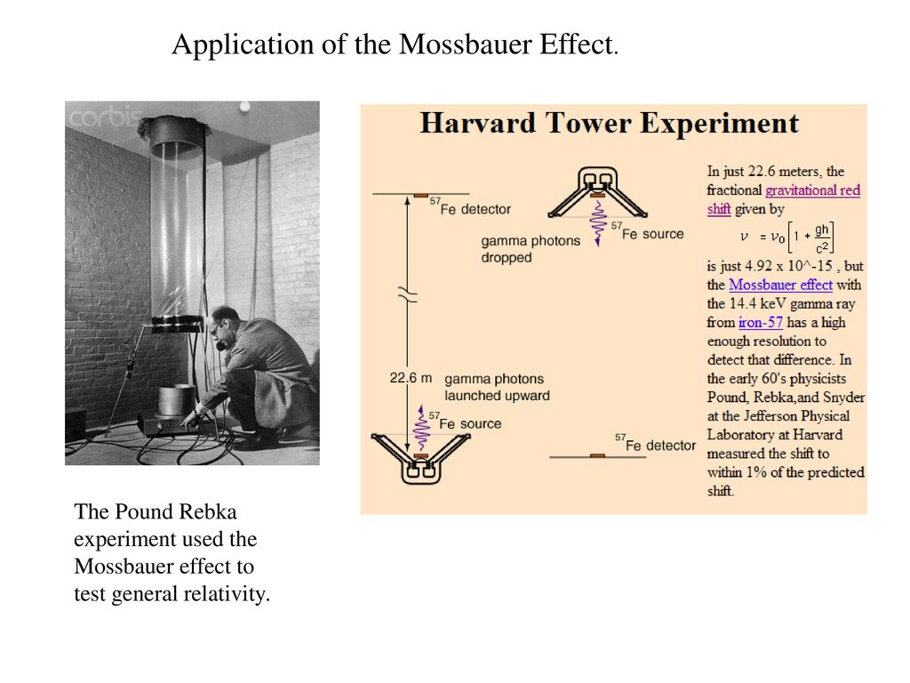 Nuclear Physics: Mossbauer Effect - Ppt Download