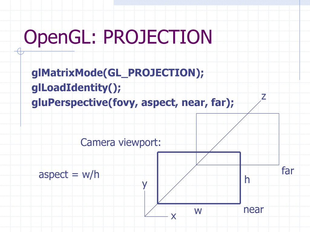 OpenGL: PROJECTION glMatrixMode(GL_PROJECTION); glLoadIdentity();