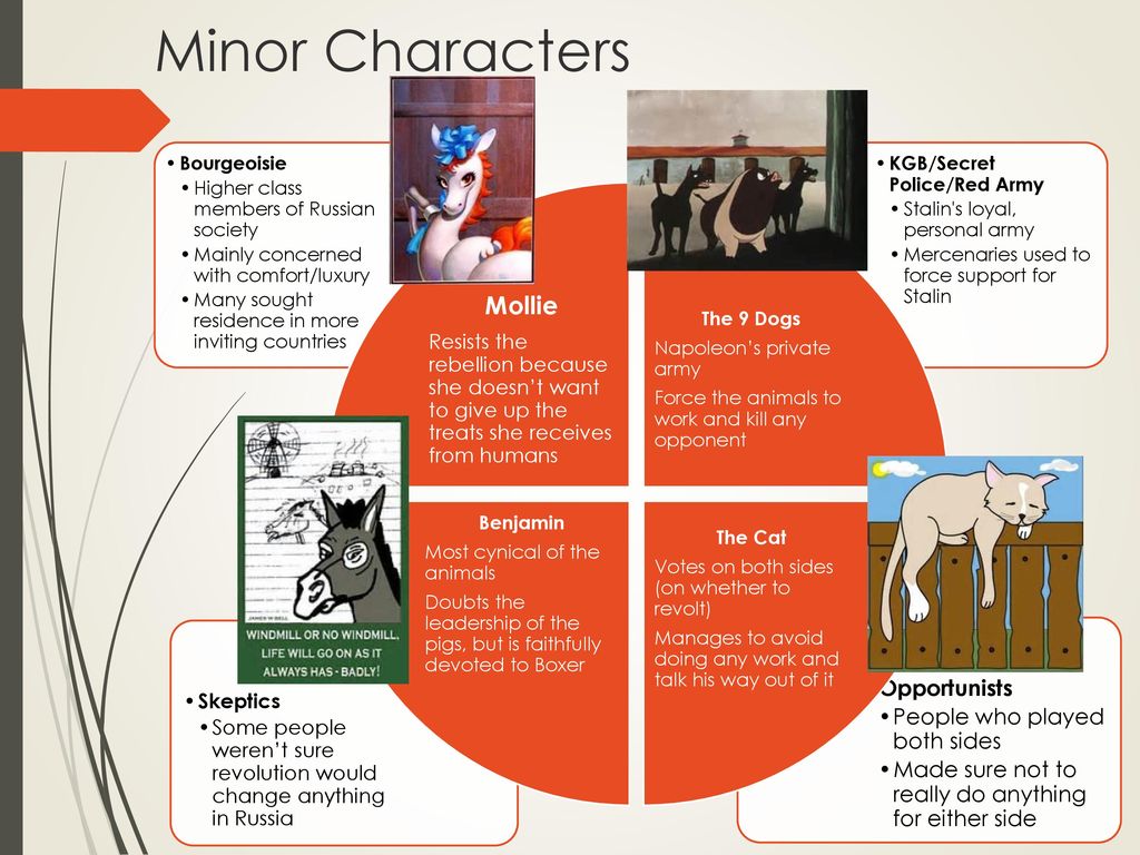 Animal Farm as Allegory: Historical Parallels - ppt download