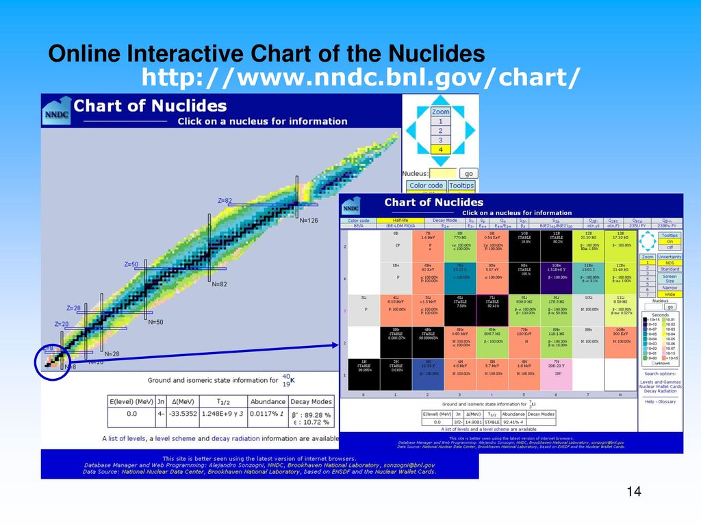 Interactive Chart Of Nuclides