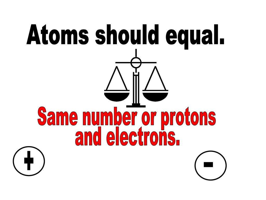 Atoms should equal. Same number or protons and electrons. + -