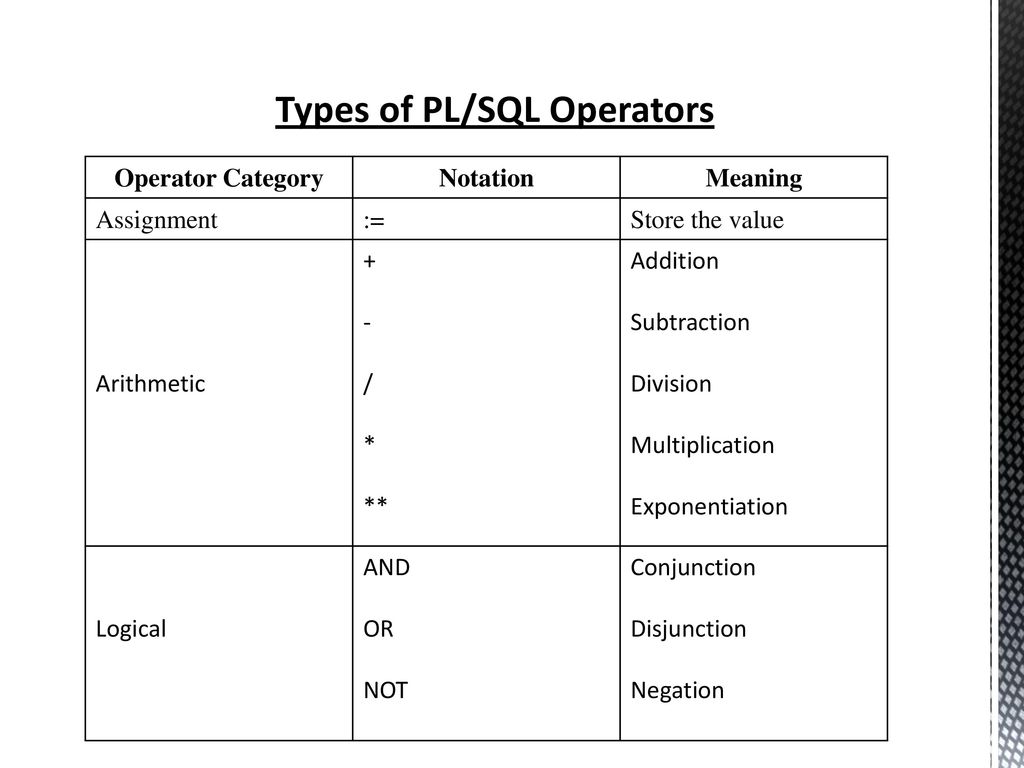 Fundamentals Of PL SQL Part 1 Basics Ppt Download pl-sql-procedure-faruk-ev-k-blog