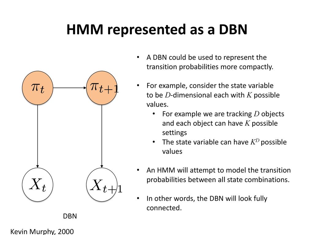 HMM represented as a DBN