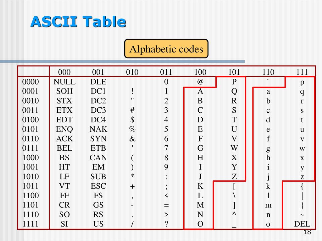 Узнать код символа. Таблица аски кодов питон. Char java таблица символов. Asc2 кодировка. C++ Char таблица символов.