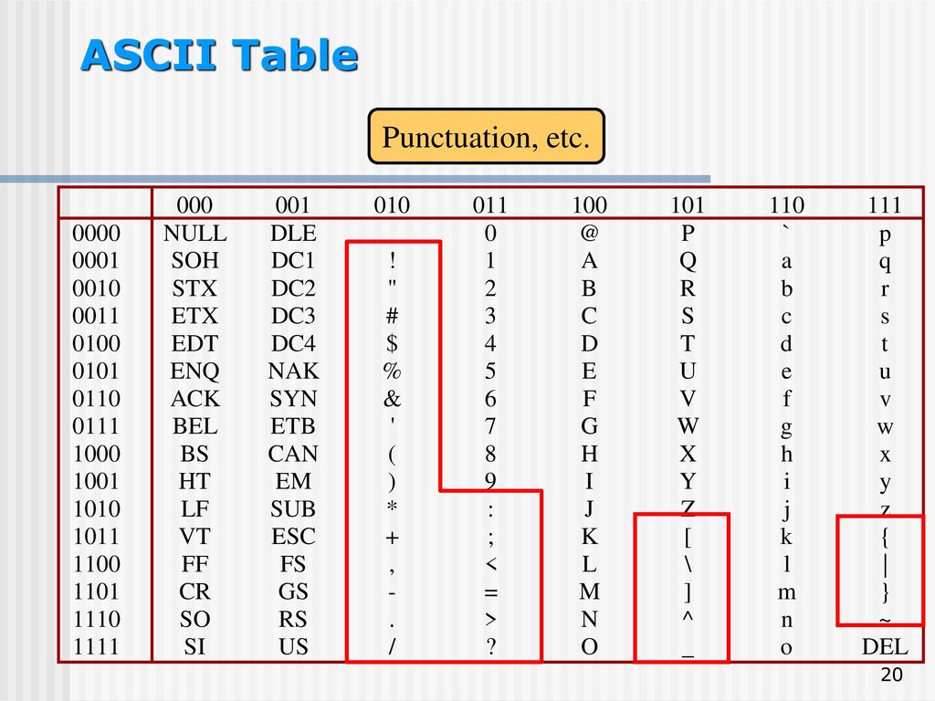 Ascii в шестнадцатеричный код. ASCII таблица ESC. ASCII таблица PLC Omron. Таблица ASCII 1963. ASCII символы.