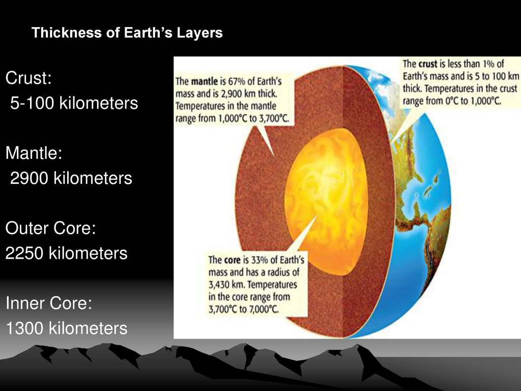 The Crust, Mantle, and Core Lesson ppt download