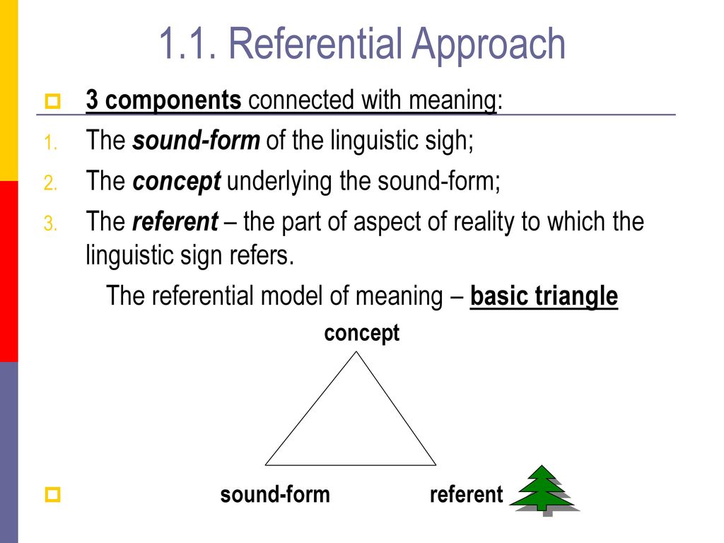 Connected components. Basic semantic Triangle. Referential Triangle. Referential meaning. The Triangle of meaning.