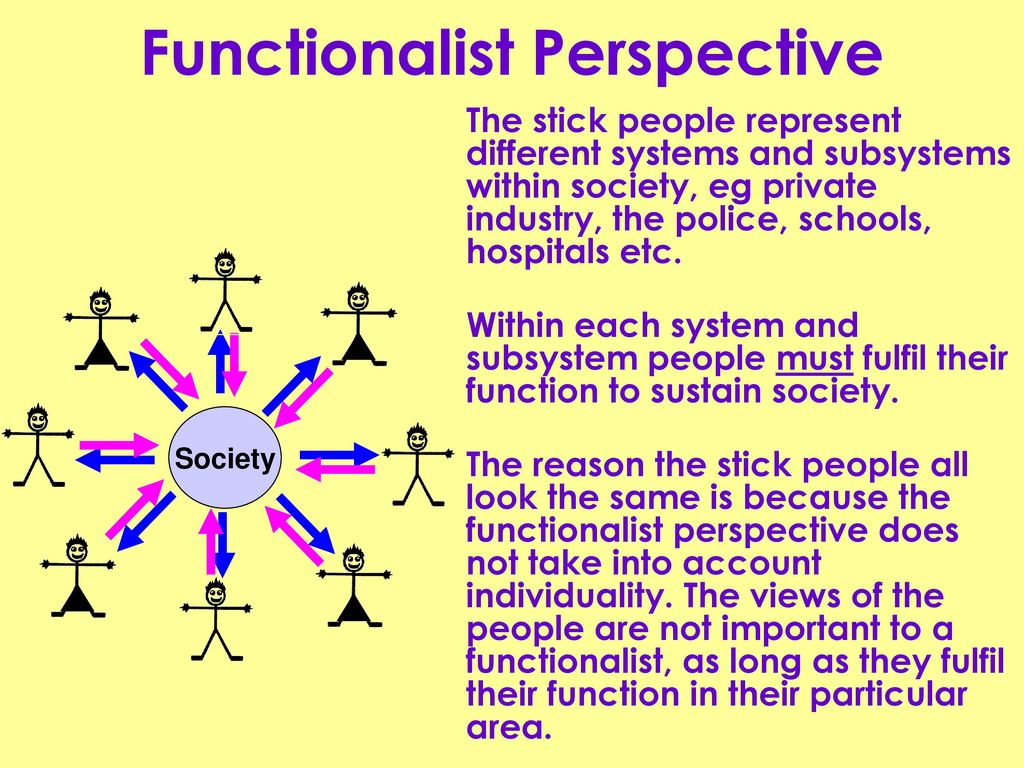 Functionalist perspective ppt download