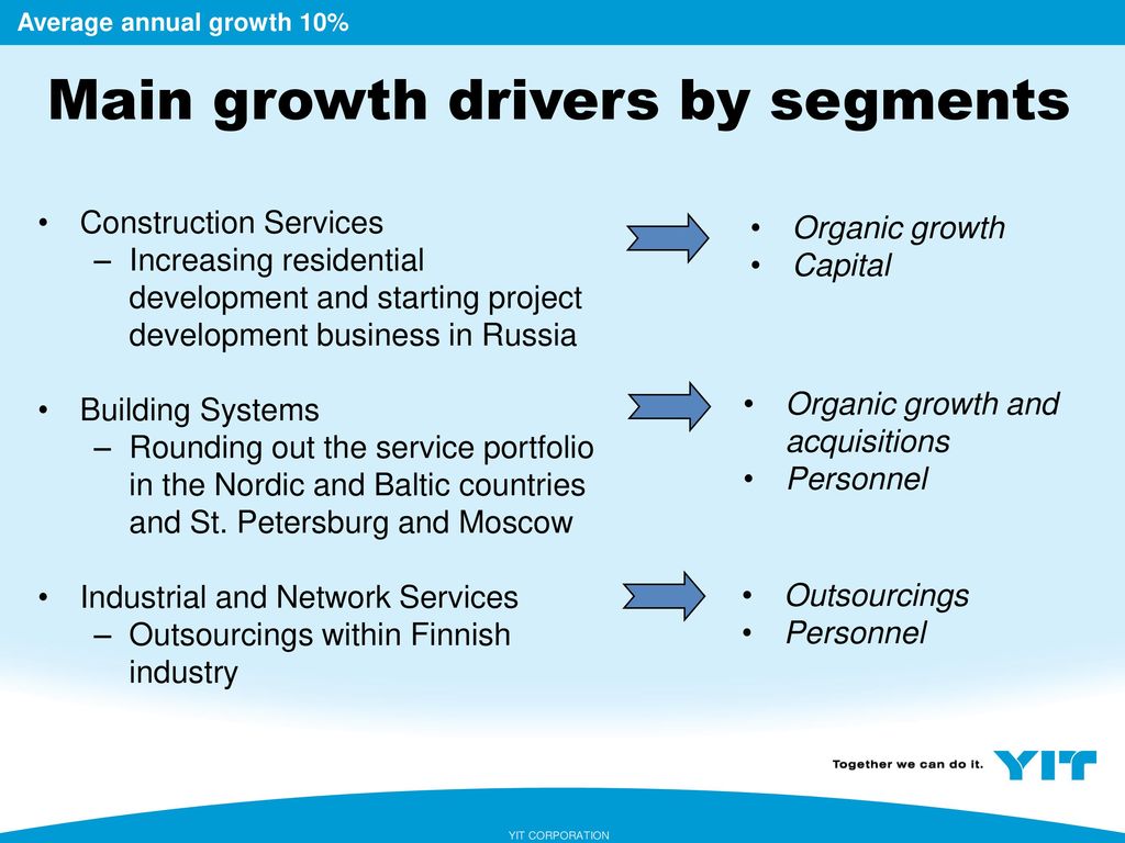 Main growth drivers by segments