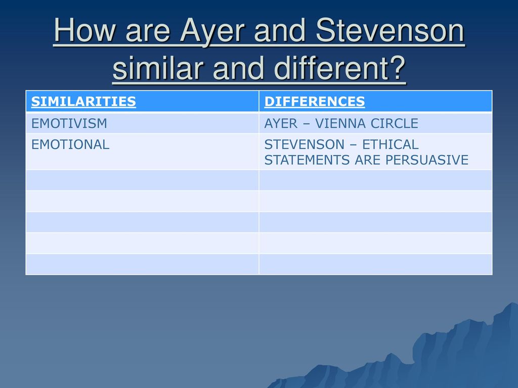 Emotivism (CL Stevenson) - ppt download