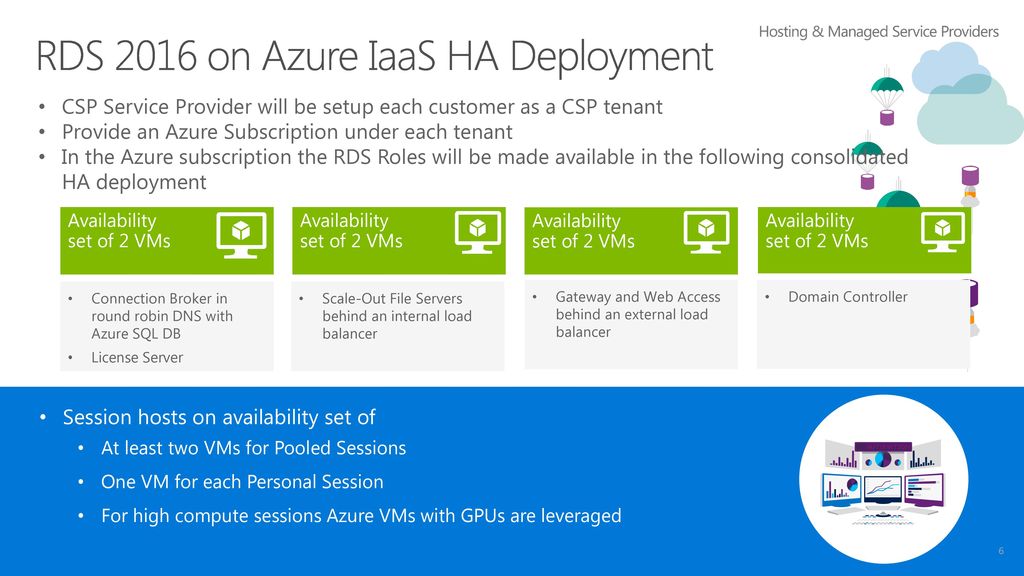 RDS 2016 on Azure IaaS Scenario, Offer and Deployment Approach - ppt ...