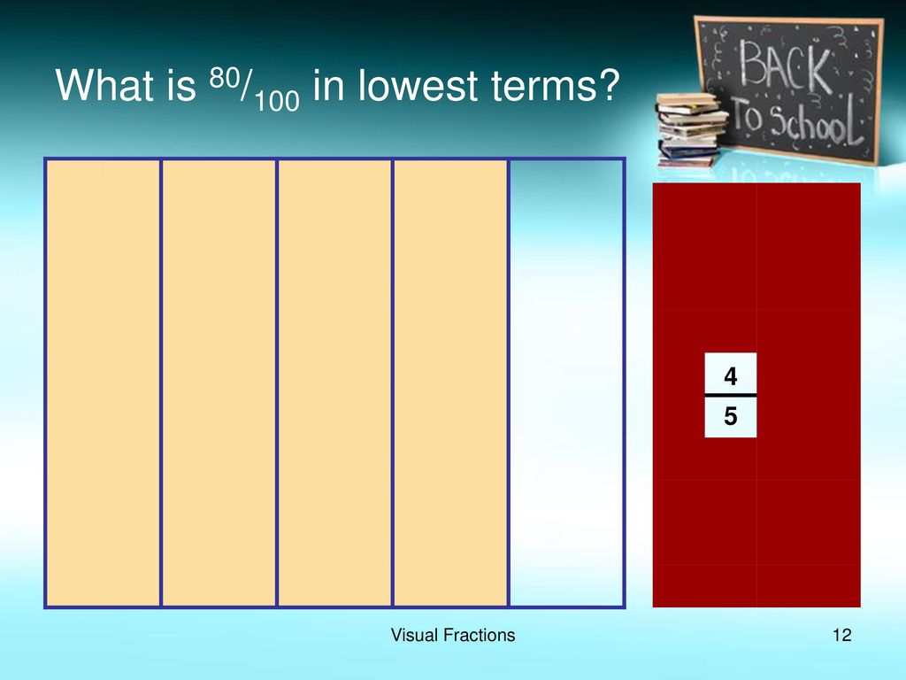 Visual Fractions Generally Speaking The Progression Used When Teaching visual-fractions-generally-speaking-the-progression-used-when-teaching
