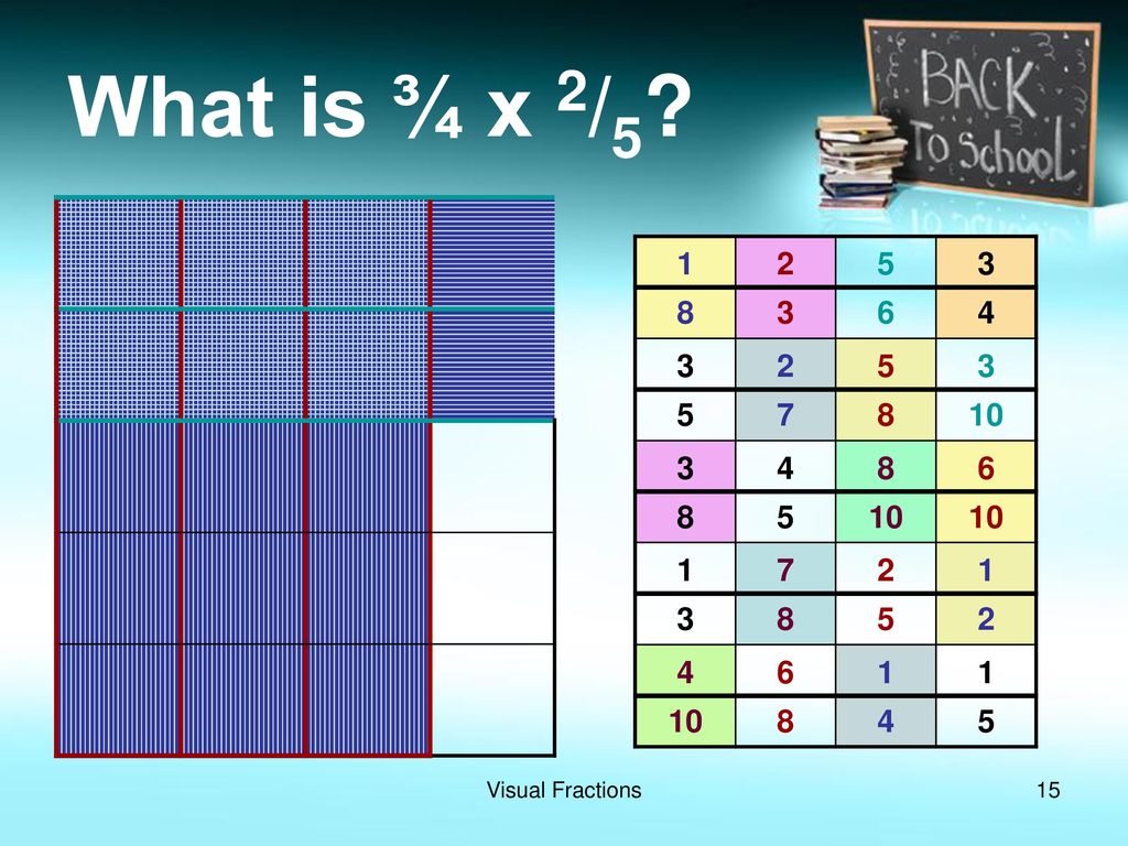 Visual Fractions Generally Speaking The Progression Used When Teaching fraction-lowest-form-reduce-the-fractions-to-lowest-form-convert-the