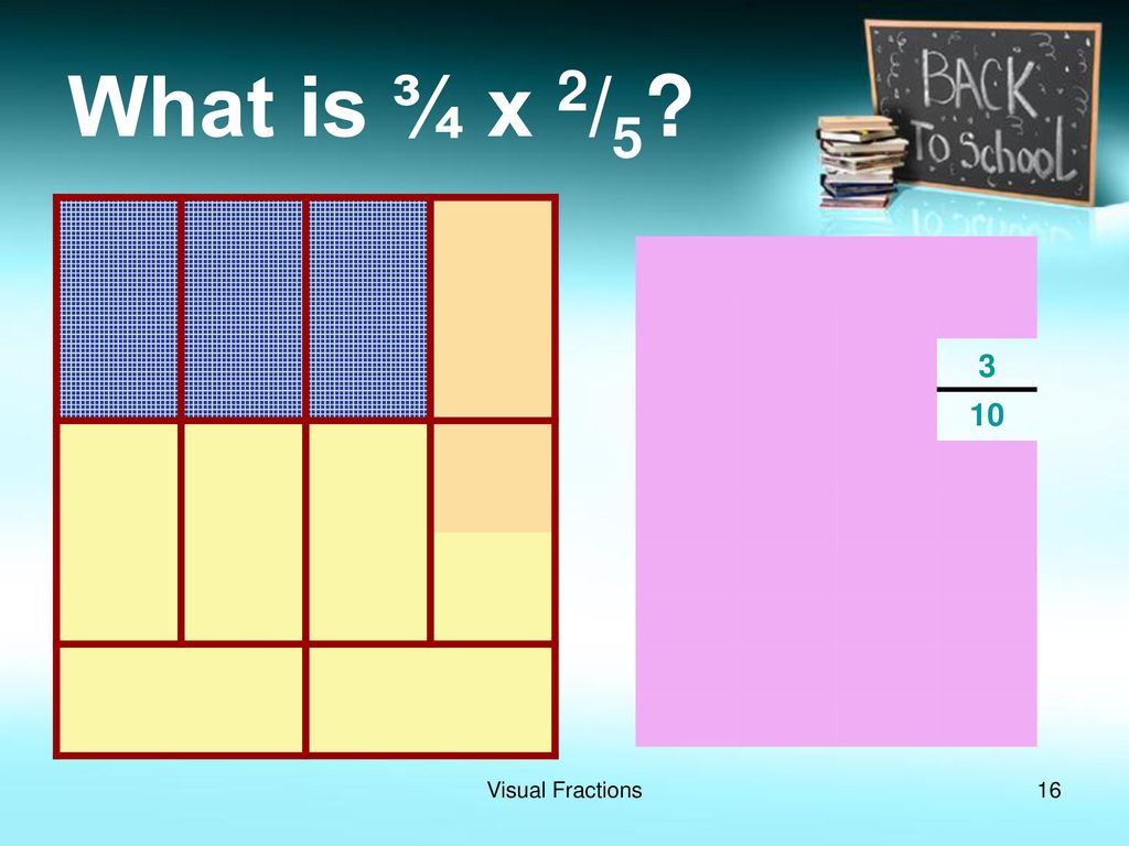 Visual Fractions Generally Speaking The Progression Used When Teaching visual-fractions-generally-speaking-the-progression-used-when-teaching
