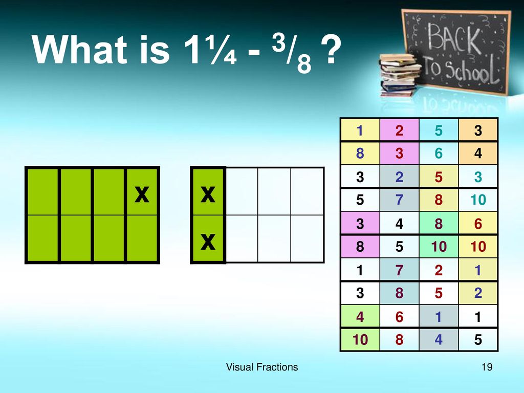 Visual Fractions Generally Speaking The Progression Used When Teaching visual-fractions-generally-speaking-the-progression-used-when-teaching
