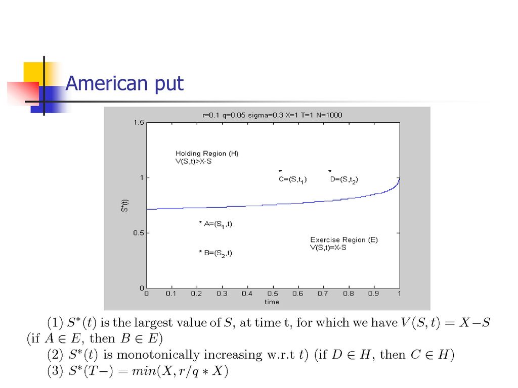 Chapter 3 American Options And Early Exercise Ppt Download