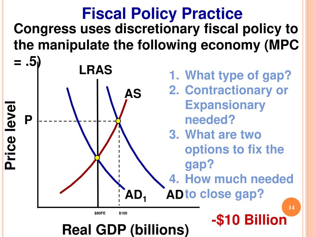 Unit 4: Monetary And Fiscal Policy - Ppt Download