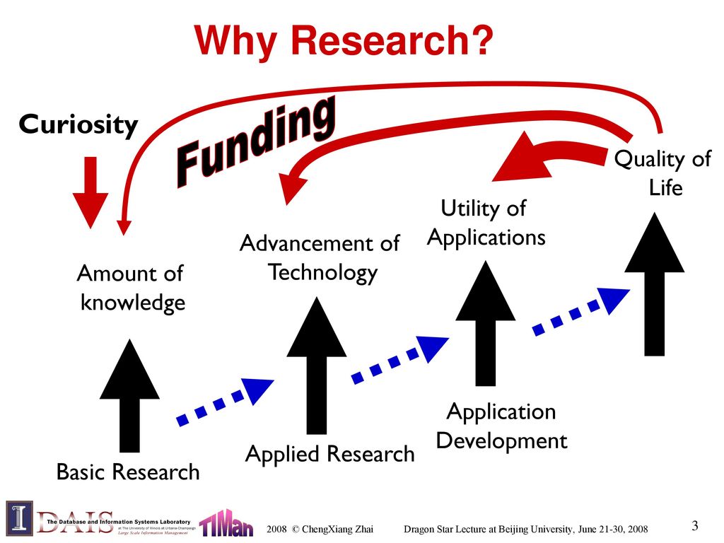 Why Research Funding Curiosity Quality of Life Utility of