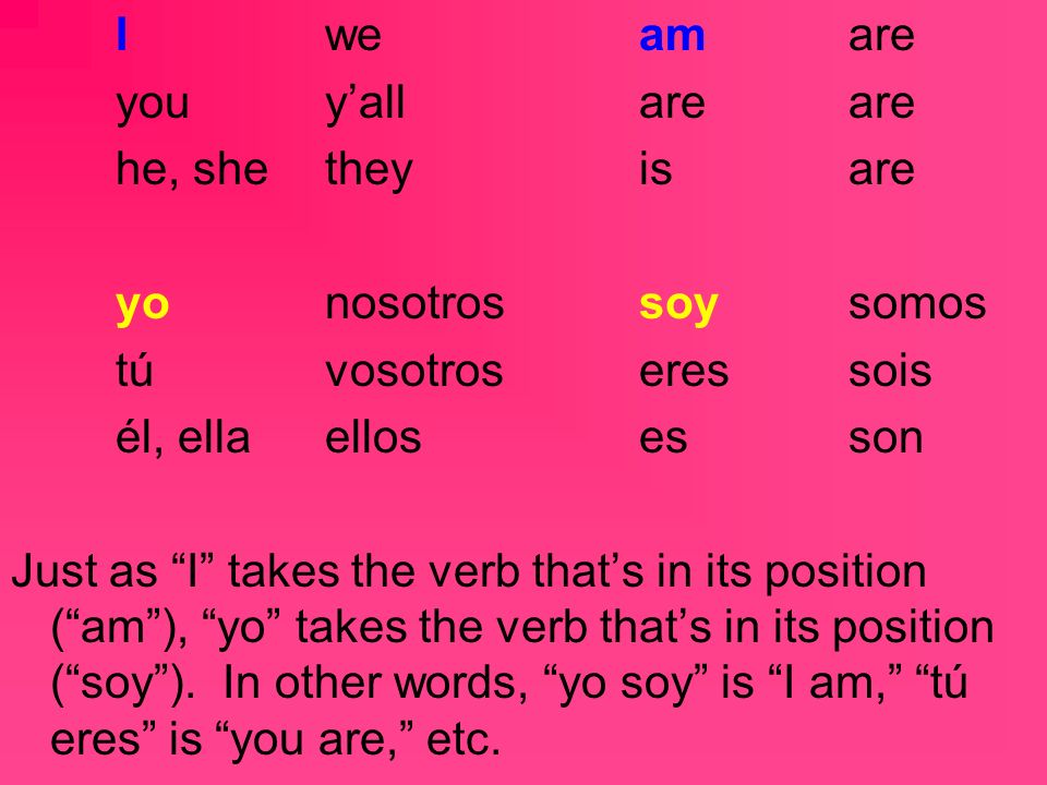 I we am are you y’all are are. he, she they is are. yo nosotros soy somos. tú vosotros eres sois.
