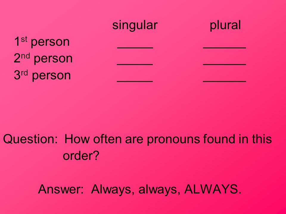 singular plural 1st person _____ ______. 2nd person _____ ______. 3rd person _____ ______.