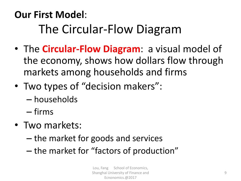 In the circular-flow diagram, households and firms are the decision makers.