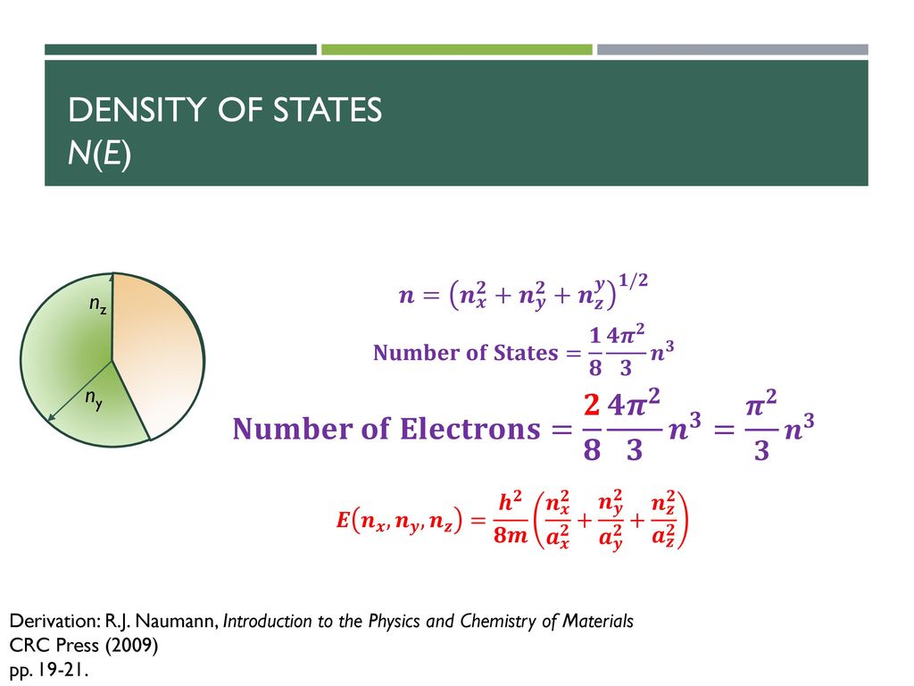 Density Of States And Fermi Energy Ppt Download