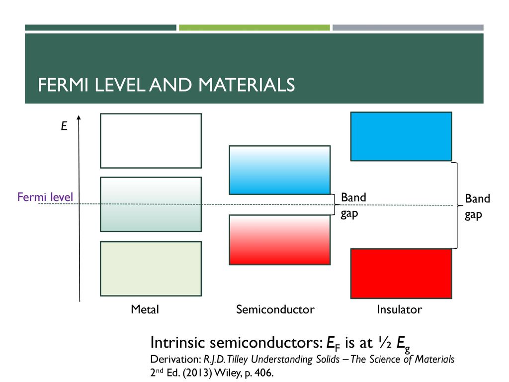 Density Of States And Fermi Energy Ppt Download