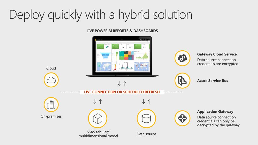 Deploy quickly with a hybrid solution