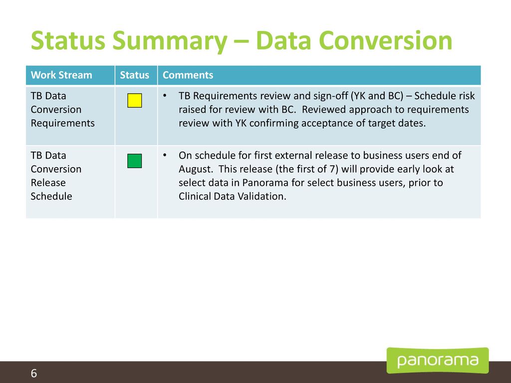Status Summary – Data Conversion