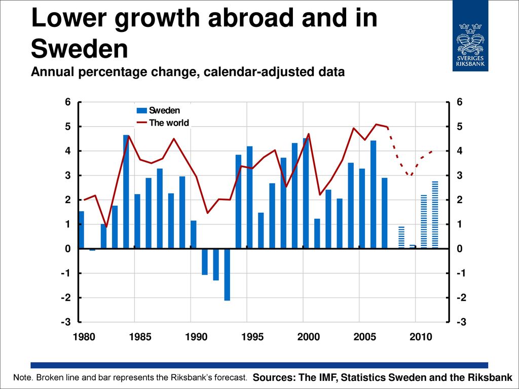 Monetary Policy Report 2008:3 - ppt download