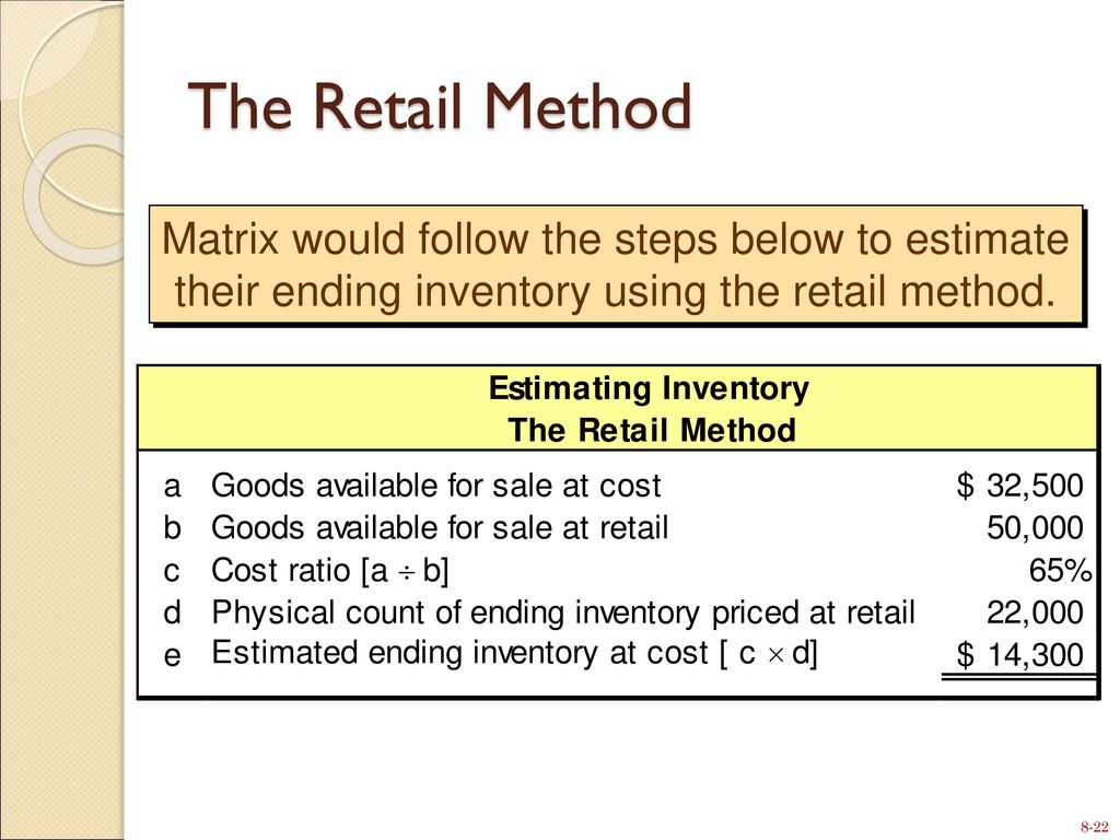 The Retail Method Matrix would follow the steps below to estimate their ending inventory using the retail method.