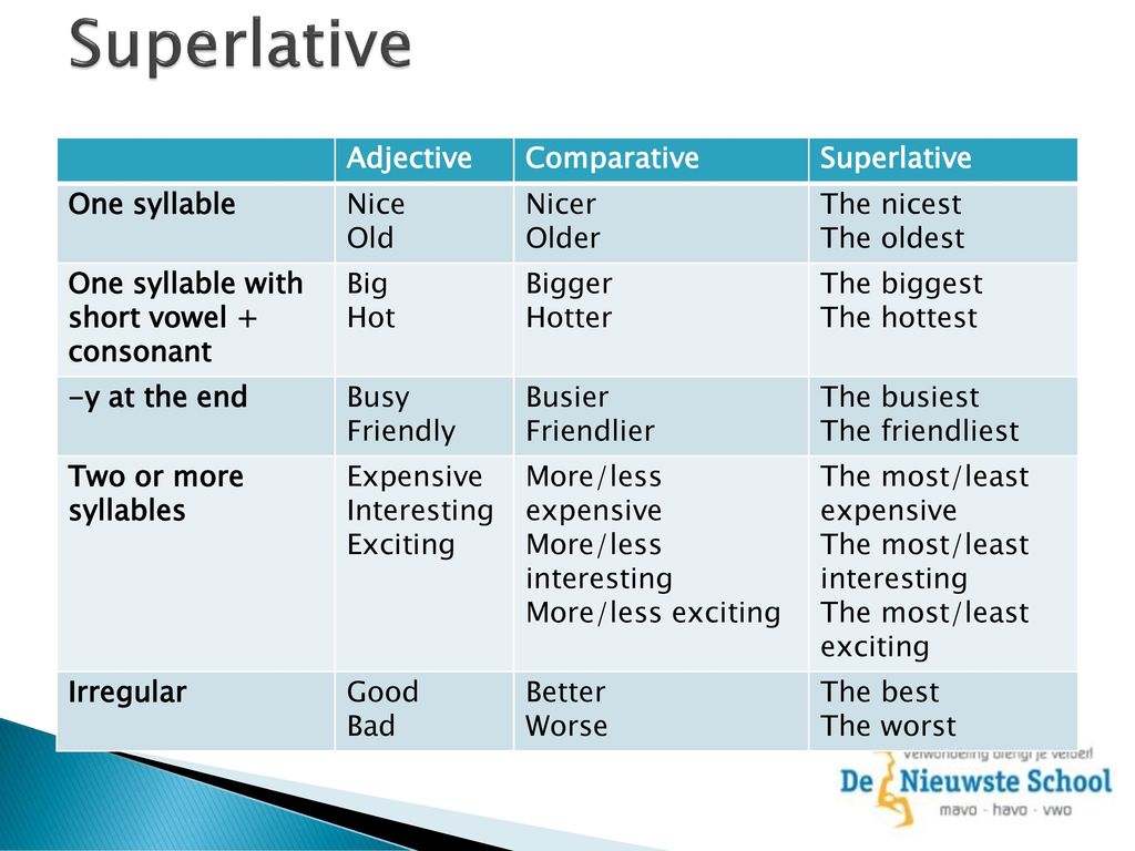 Superlative adjectives little. Предложения с Comparative. Superlative adjectives. Comparatives and Superlatives. Форма adjective.