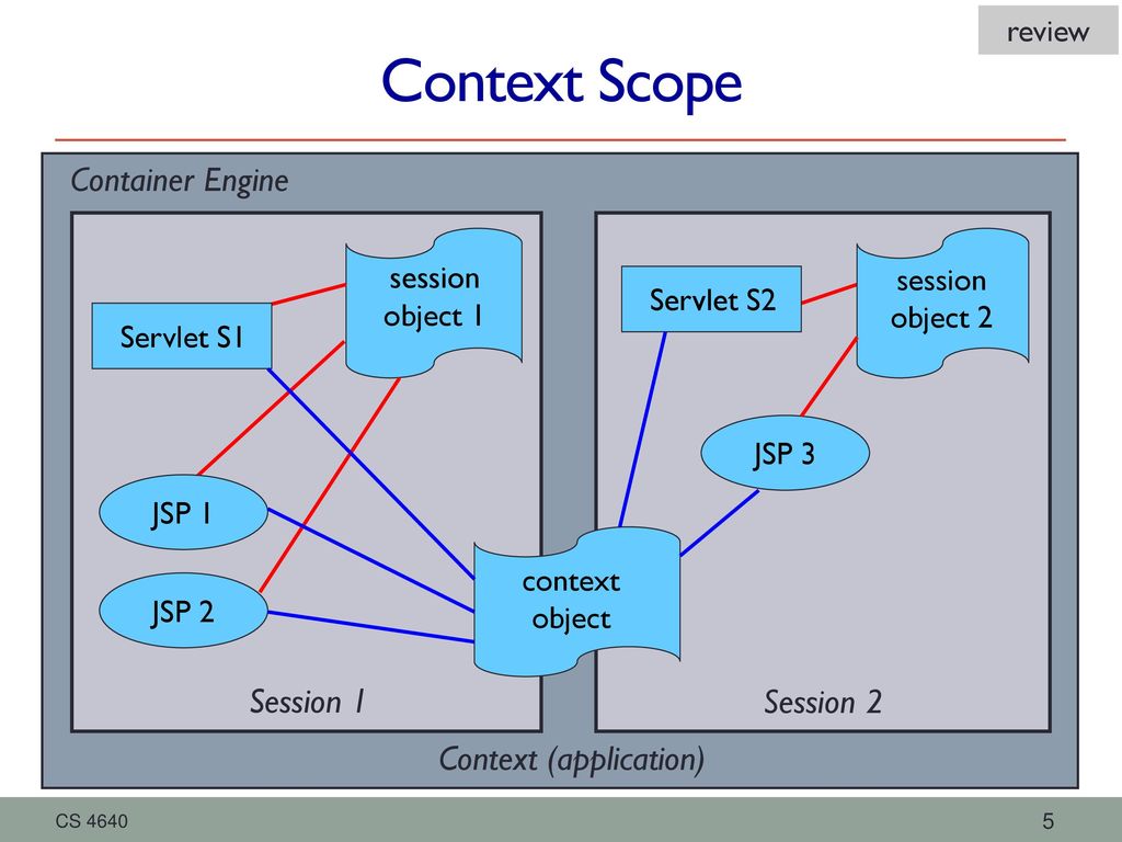Scope and state handling in jsps ppt download