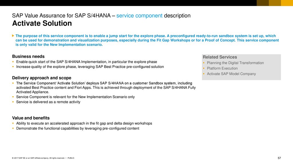 Sap Value Assurance For Sap S 4hana Ppt Download