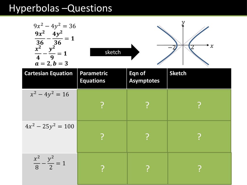 Fp3 Chapter 2 Further Coordinate Systems Ppt Download