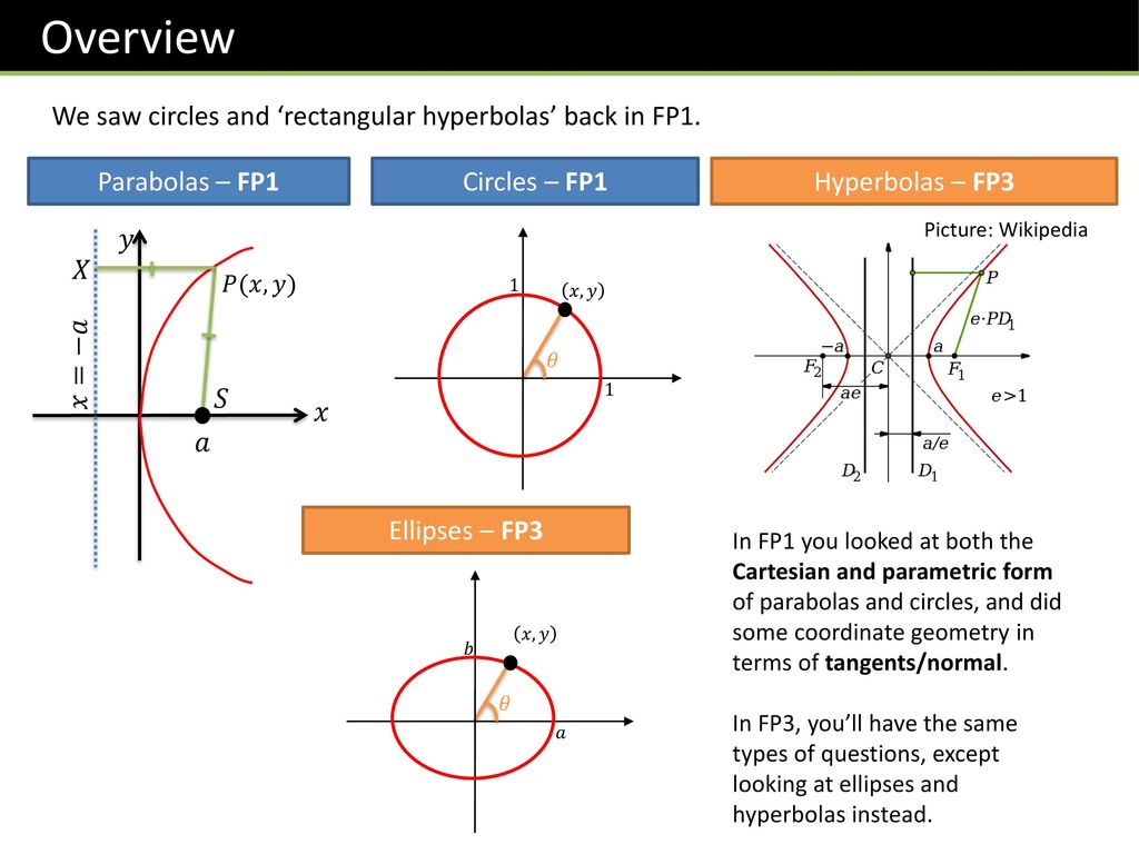 Fp3 Chapter 2 Further Coordinate Systems Ppt Download