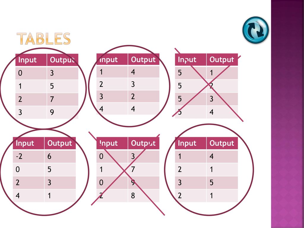1-7 functions Goals: Identify a function. Find function values. - ppt ...